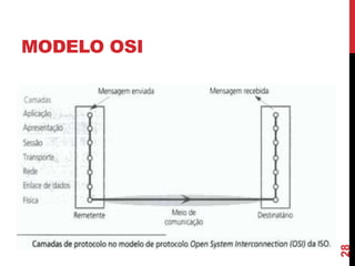 28

MODELO OSI

 