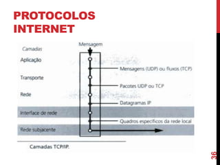 36

PROTOCOLOS
INTERNET

 