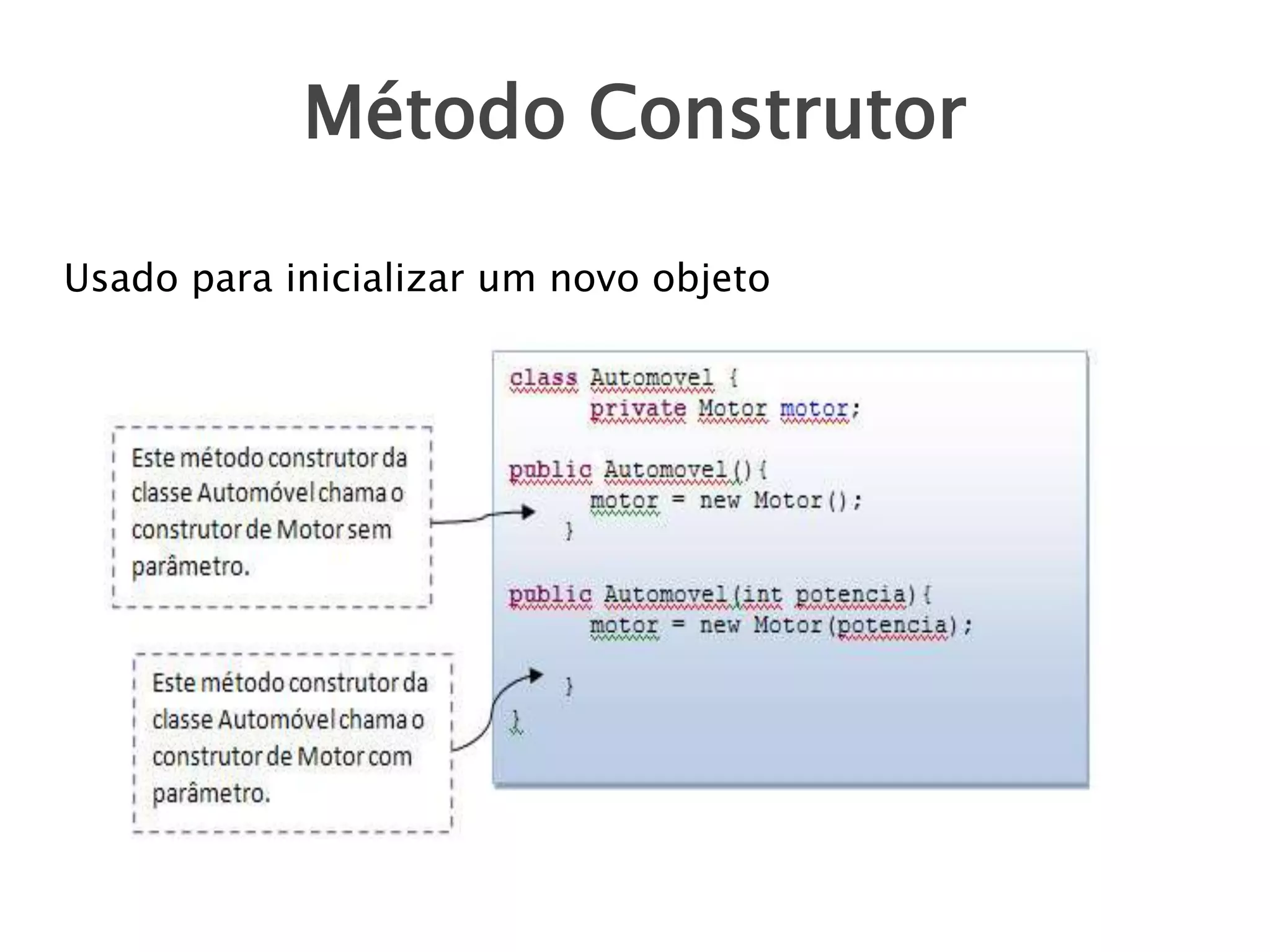 Método Construtor
Usado para inicializar um novo objeto

 