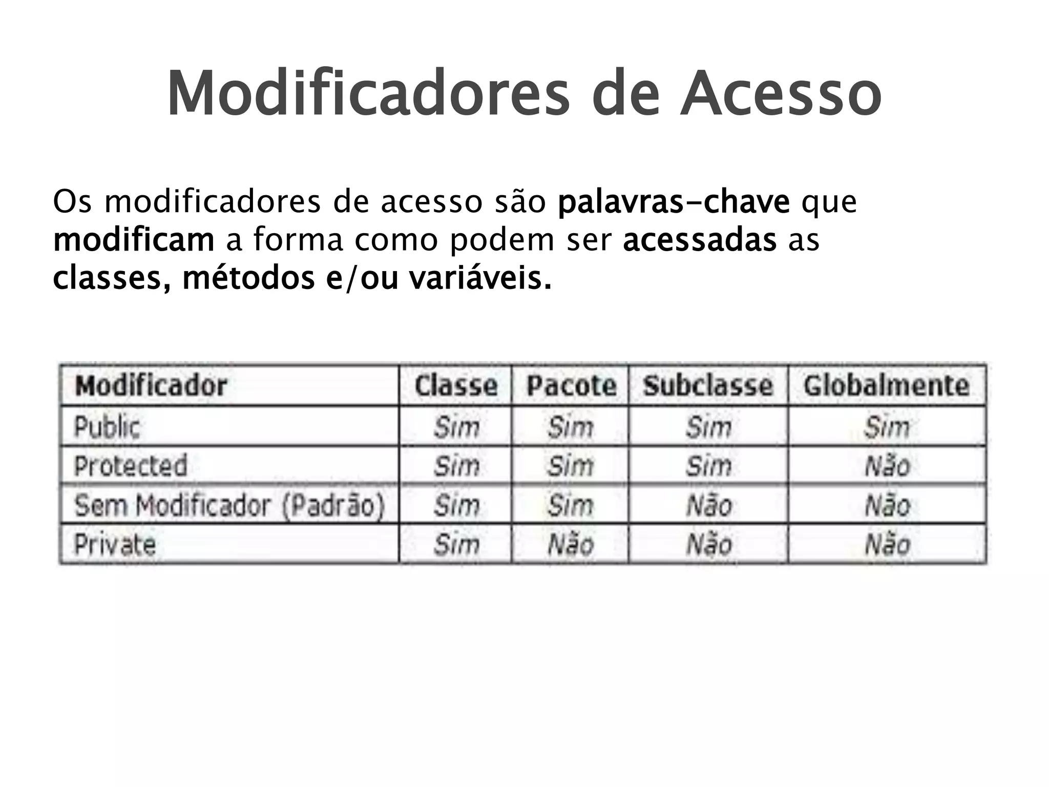 Modificadores de Acesso
Os modificadores de acesso são palavras-chave que
modificam a forma como podem ser acessadas as
classes, métodos e/ou variáveis.

 