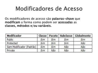 Modificadores de Acesso
Os modificadores de acesso são palavras-chave que
modificam a forma como podem ser acessadas as
classes, métodos e/ou variáveis.

 