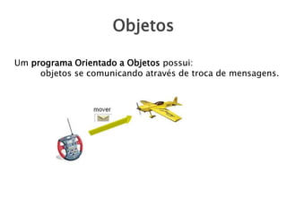 Objetos
Um programa Orientado a Objetos possui:
objetos se comunicando através de troca de mensagens.

 