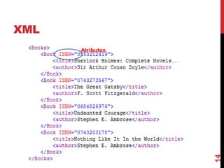 XML
14
Atributos
 