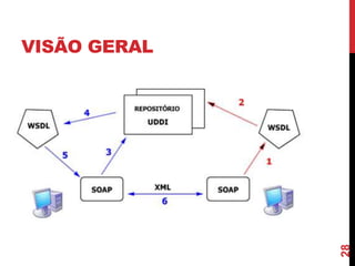 VISÃO GERAL
28
 