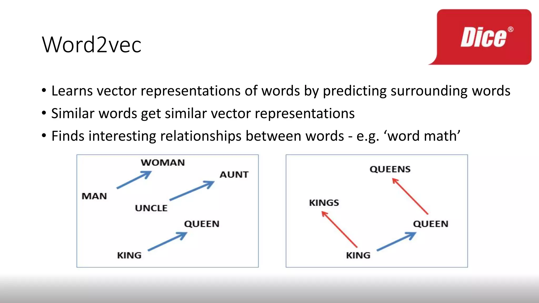Word2vec
• Learns vector representations of words by predicting surrounding words
• Similar words get similar vector representations
• Finds interesting relationships between words - e.g. ‘word math’
 