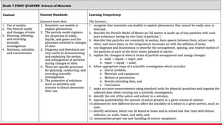 MATATAG Curriculum Training | 2024 16
 