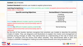 MATATAG Curriculum Training | 2024 39
Content: Use of Models
Content Standard: Scientists use models to explain phenomena.
Learning Competency: Recognize that scientists use models to explain phenomena that cannot be
easily seen or detected.
Specific Learning Objectives Revised Bloom’s Taxonomy Level
Creating
Evaluating
Analyzing
Applying
Describe the different models used by scientist to
explain phenomena that cannot be easily seen or
detected.
Understanding
Identify the different models used by scientist to
explain phenomena that cannot be easily seen or
detected.
Remembering
By the end of the Quarter, learners recognize that scientists use models to describe the particle
model of matter. They use diagrams and illustrations to explain the motion and arrangement of
particles during changes of state. They demonstrate an understanding of the role of solute and
solvent in solutions and the factors that affect solubility. They demonstrate skills to plan and
conduct a scientific investigation making accurate measurements and using standard units.
 
