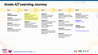 MATATAG Curriculum Training | 2024
Grade 4/7 Learning Journey
4
Day 1
Pretest
Opening Program
Session 1
The General Shape of the
MATATAG Curriculum
Session 2
21st Century Skills in the
MATATAG Curriculum
Session 3
Walkthrough of [Learning
Area] Shaping Paper
Day 2
Session 4
Quarter 1 Curriculum
Standards and
Unpacking/Clustering of
Learning Competencies
Session 5
Quarter 2 Curriculum
Standards and
Unpacking/Clustering of
Learning Competencies
Day 3
Session 6
MATATAG Curriculum:
Instructional Design
Framework
Session 7A
MATATAG (Learning Area)
Instructional Design
Framework
(IDF): Pedagogy and
Assessment
Session 7B
MATATAG (Learning Area)
Walkthrough of Learning
Resources
Day 4
Session 8
Integrating 21st Century
Skills in Classroom-based
Assessment
Session 9
Classroom Practices
to Promote
Inclusion for Special Needs
Education Learners (SNED)
Session 10
Collaborative Expertise
Session 11
Class Observation in the
Context of MATATAG
Curriculum
Day 5
Session 12
Management of School-
based Professional
Development Programs
Session 13
Facilitation Skills
Posttest
Closing Program
*For School Leaders Only
 