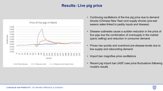 A pro-poor approach to upgrade value chains in Tanintharyi region of Myanmar