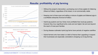 A pro-poor approach to upgrade value chains in Tanintharyi region of Myanmar