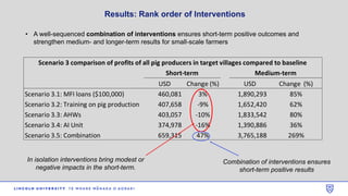 A pro-poor approach to upgrade value chains in Tanintharyi region of Myanmar