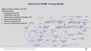 A pro-poor approach to upgrade value chains in Tanintharyi region of Myanmar