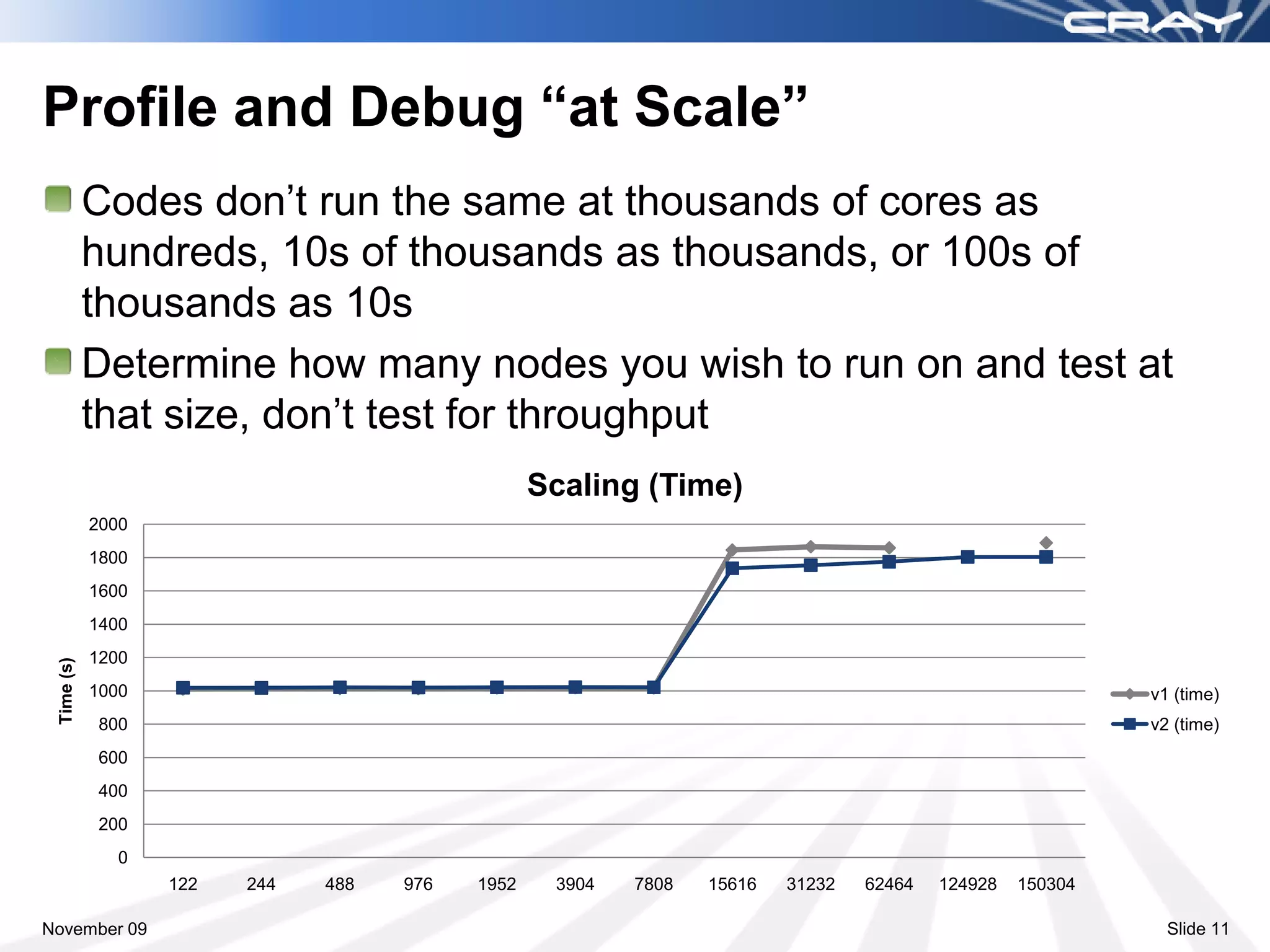 Profile and Debug “at Scale”
            Codes don’t run the same at thousands of cores as
            hundreds, 10s of thousands as thousands, or 100s of
            thousands as 10s
            Determine how many nodes you wish to run on and test at
            that size, don’t test for throughput
                                                  Scaling (Time)
            2000
            1800
            1600
            1400
            1200
 Time (s)




            1000                                                                                           v1 (time)
            800                                                                                            v2 (time)
            600
            400
            200
               0
                   122   244   488   976   1952    3904   7808   15616   31232   62464   124928   150304

November 09                                                                                                  Slide 11
 