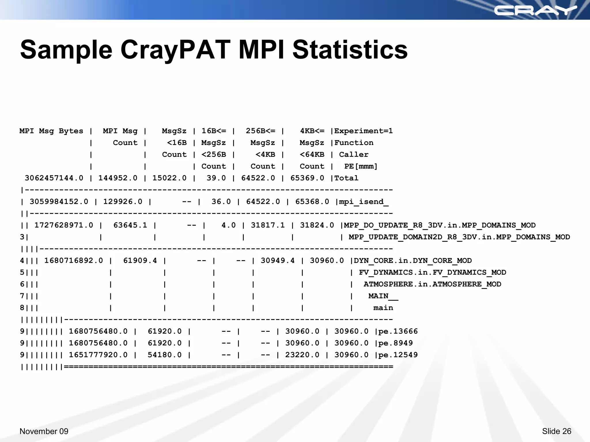 Sample CrayPAT MPI Statistics

MPI Msg Bytes | MPI Msg |     MsgSz | 16B<= | 256B<= |       4KB<= |Experiment=1
              |     Count |     <16B | MsgSz |    MsgSz |    MsgSz |Function
              |           |   Count | <256B |       <4KB |   <64KB | Caller
              |           |          | Count |    Count |    Count | PE[mmm]
 3062457144.0 | 144952.0 | 15022.0 | 39.0 | 64522.0 | 65369.0 |Total
|---------------------------------------------------------------------------
| 3059984152.0 | 129926.0 |        -- | 36.0 | 64522.0 | 65368.0 |mpi_isend_
||--------------------------------------------------------------------------
|| 1727628971.0 | 63645.1 |         -- |   4.0 | 31817.1 | 31824.0 |MPP_DO_UPDATE_R8_3DV.in.MPP_DOMAINS_MOD
3|              |           |          |        |          |         | MPP_UPDATE_DOMAIN2D_R8_3DV.in.MPP_DOMAINS_MOD
||||------------------------------------------------------------------------
4||| 1680716892.0 | 61909.4 |         -- |     -- | 30949.4 | 30960.0 |DYN_CORE.in.DYN_CORE_MOD
5|||              |           |          |        |          |         | FV_DYNAMICS.in.FV_DYNAMICS_MOD
6|||              |           |          |        |          |         | ATMOSPHERE.in.ATMOSPHERE_MOD
7|||              |           |          |        |          |         |   MAIN__
8|||              |           |          |        |          |         |    main
|||||||||-------------------------------------------------------------------
9|||||||| 1680756480.0 | 61920.0 |         -- |      -- | 30960.0 | 30960.0 |pe.13666
9|||||||| 1680756480.0 | 61920.0 |         -- |      -- | 30960.0 | 30960.0 |pe.8949
9|||||||| 1651777920.0 | 54180.0 |         -- |      -- | 23220.0 | 30960.0 |pe.12549
|||||||||===================================================================




November 09                                                                                                   Slide 26
 