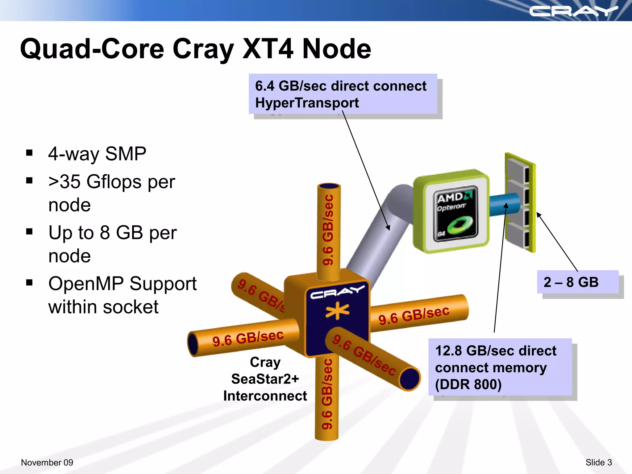Quad-Core Cray XT4 Node
                       6.4 GB/sec direct connect
                       HyperTransport


 4-way SMP
 >35 Gflops per
  node
 Up to 8 GB per
  node
 OpenMP Support                                                   2 – 8 GB
  within socket

                                                   12.8 GB/sec direct
                       Cray                        connect memory
                    SeaStar2+                      (DDR 800)
                   Interconnect



November 09                                                              Slide 3
 