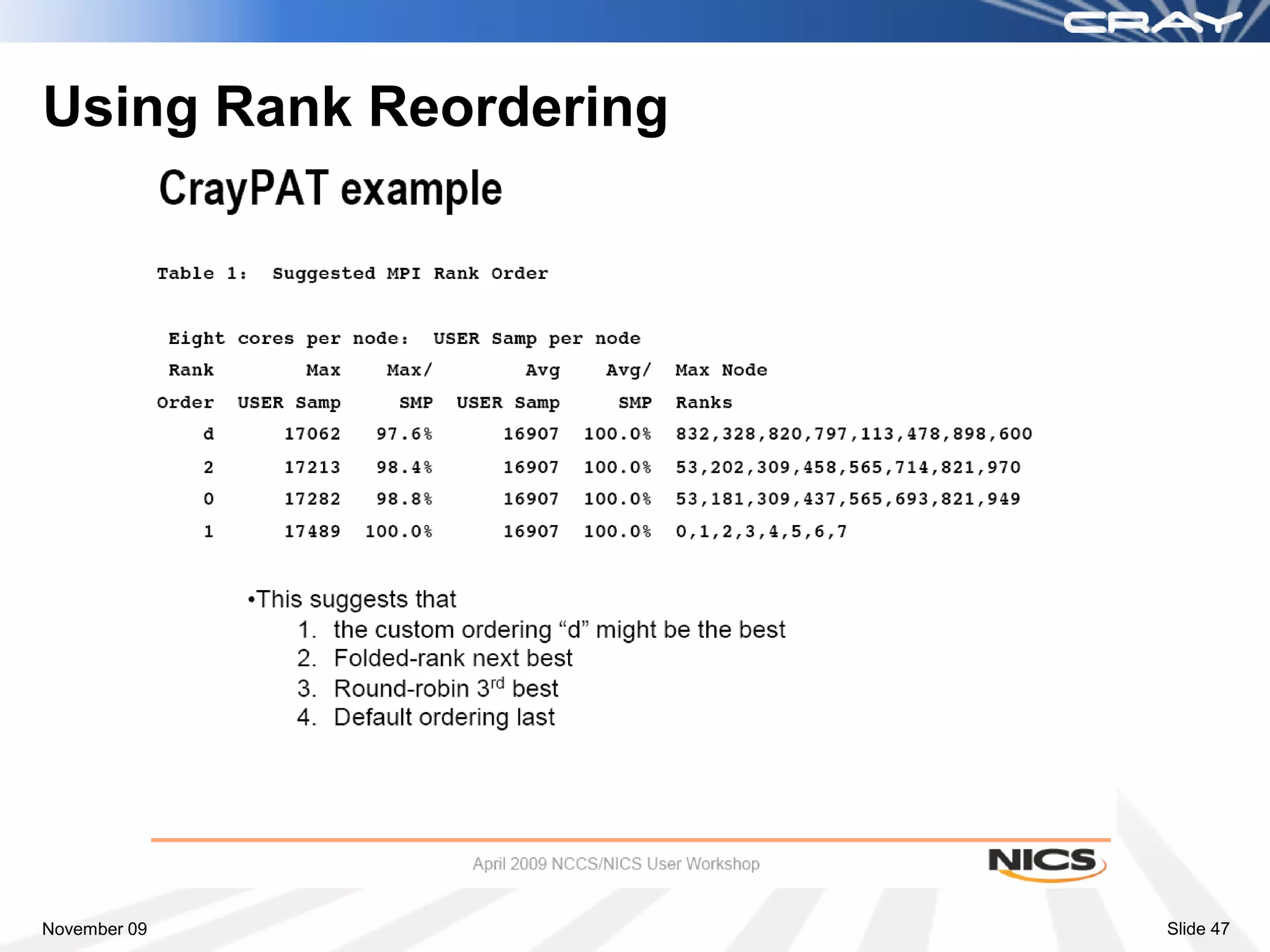 Using Rank Reordering




November 09             Slide 47
 
