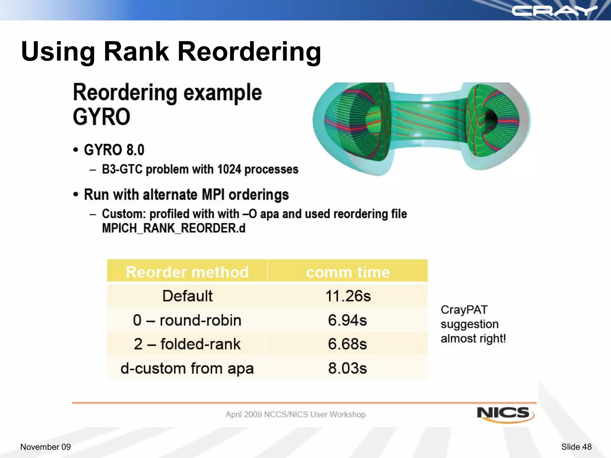 Using Rank Reordering




November 09             Slide 48
 