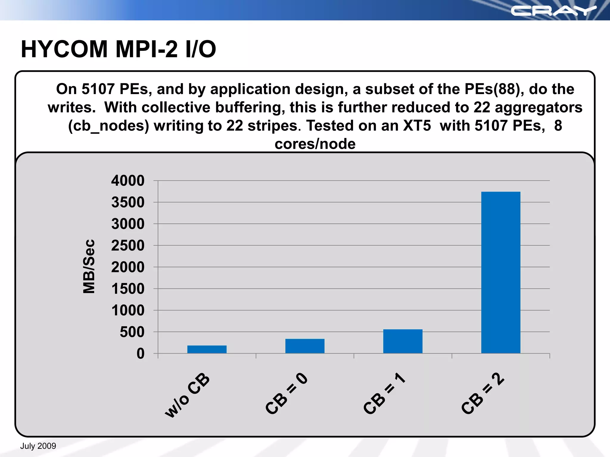 HYCOM MPI-2 I/O
       On 5107 PEs, and by application design, a subset of the PEs(88), do the
      writes. With collective buffering, this is further reduced to 22 aggregators
         (cb_nodes) writing to 22 stripes. Tested on an XT5 with 5107 PEs, 8
                                      cores/node

                     4000
                     3500
                     3000
            MB/Sec




                     2500
                     2000
                     1500
                     1000
                      500
                        0




July 2009
 