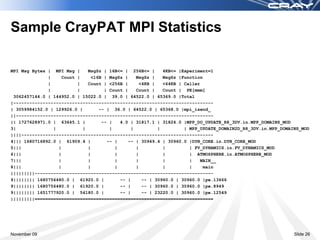 Sample CrayPAT MPI Statistics

MPI Msg Bytes | MPI Msg |     MsgSz | 16B<= | 256B<= |       4KB<= |Experiment=1
              |     Count |     <16B | MsgSz |    MsgSz |    MsgSz |Function
              |           |   Count | <256B |       <4KB |   <64KB | Caller
              |           |          | Count |    Count |    Count | PE[mmm]
 3062457144.0 | 144952.0 | 15022.0 | 39.0 | 64522.0 | 65369.0 |Total
|---------------------------------------------------------------------------
| 3059984152.0 | 129926.0 |        -- | 36.0 | 64522.0 | 65368.0 |mpi_isend_
||--------------------------------------------------------------------------
|| 1727628971.0 | 63645.1 |         -- |   4.0 | 31817.1 | 31824.0 |MPP_DO_UPDATE_R8_3DV.in.MPP_DOMAINS_MOD
3|              |           |          |        |          |         | MPP_UPDATE_DOMAIN2D_R8_3DV.in.MPP_DOMAINS_MOD
||||------------------------------------------------------------------------
4||| 1680716892.0 | 61909.4 |         -- |     -- | 30949.4 | 30960.0 |DYN_CORE.in.DYN_CORE_MOD
5|||              |           |          |        |          |         | FV_DYNAMICS.in.FV_DYNAMICS_MOD
6|||              |           |          |        |          |         | ATMOSPHERE.in.ATMOSPHERE_MOD
7|||              |           |          |        |          |         |   MAIN__
8|||              |           |          |        |          |         |    main
|||||||||-------------------------------------------------------------------
9|||||||| 1680756480.0 | 61920.0 |         -- |      -- | 30960.0 | 30960.0 |pe.13666
9|||||||| 1680756480.0 | 61920.0 |         -- |      -- | 30960.0 | 30960.0 |pe.8949
9|||||||| 1651777920.0 | 54180.0 |         -- |      -- | 23220.0 | 30960.0 |pe.12549
|||||||||===================================================================




November 09                                                                                                   Slide 26
 