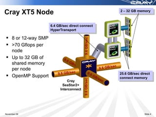 2 – 32 GB memory
Cray XT5 Node
                    6.4 GB/sec direct connect
                    HyperTransport

 8 or 12-way SMP
 >70 Gflops per
  node
 Up to 32 GB of
  shared memory
  per node
                                                25.6 GB/sec direct
 OpenMP Support                                connect memory
                             Cray
                          SeaStar2+
                         Interconnect




November 09                                                   Slide 4
 