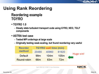 Using Rank Reordering




November 09             Slide 49
 