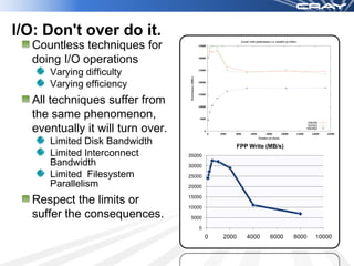 I/O: Don't over do it.
  Countless techniques for
  doing I/O operations
     Varying difficulty
     Varying efficiency
  All techniques suffer from
  the same phenomenon,
  eventually it will turn over.
     Limited Disk Bandwidth                          FPP Write (MB/s)
     Limited Interconnect         35000
     Bandwidth                    30000
     Limited Filesystem           25000
     Parallelism                  20000


  Respect the limits or           15000

                                  10000
  suffer the consequences.         5000

                                      0
                                          0   2000      4000    6000    8000   10000
 