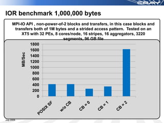 IOR benchmark 1,000,000 bytes
      MPI-IO API , non-power-of-2 blocks and transfers, in this case blocks and
       transfers both of 1M bytes and a strided access pattern. Tested on an
           XT5 with 32 PEs, 8 cores/node, 16 stripes, 16 aggregators, 3220
                                segments, 96 GB file
               1800
               1600
            MB/Sec




               1400
               1200
               1000
                800
                600
                400
                200
                   0




July 2009
 