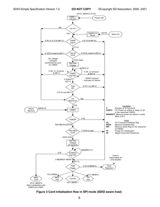 Sd sdio specsv1 | PDF