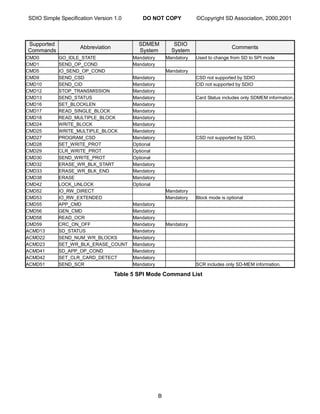 Sd sdio specsv1 | PDF