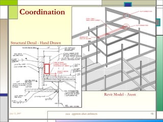 Structral Axo Bluebeam Success Stories | PPS
