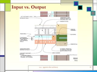 Detailing Strategies In Revit | PPS