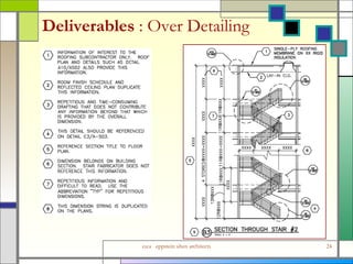 Detailing Strategies In Revit | PPS