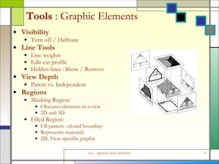 Detailing Strategies In Revit | PPS