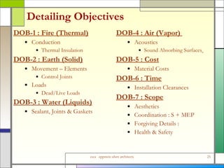 Detailing Objectives DOB-1 : Fire (Thermal) Conduction Thermal Insulation DOB-2 : Earth (Solid) Movement – Elements Control Joints Loads Dead/Live Loads DOB-3 : Water (Liquids) Sealant, Joints & Gaskets DOB-4 : Air (Vapor)  Acoustics Sound Absorbing Surfaces   DOB-5 : Cost Material Costs DOB-6 : Time Installation Clearances DOB-7 : Scope Aesthetics Coordination : S + MEP Forgiving Details :  Health & Safety 