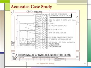Acoustics Case Study 