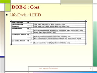 DOB-5 : Cost Life-Cycle : LEED 