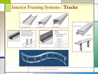 Interior Framing Systems :  Tracks 