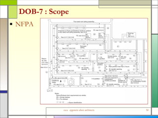 DOB-7 : Scope NFPA 