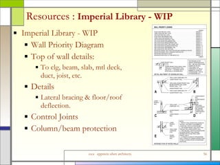 Resources :   Imperial Library - WIP Imperial Library - WIP Wall Priority Diagram Top of wall details:  To clg, beam, slab, mtl deck, duct, joist, etc.  Details Lateral bracing & floor/roof deflection. Control Joints Column/beam protection 