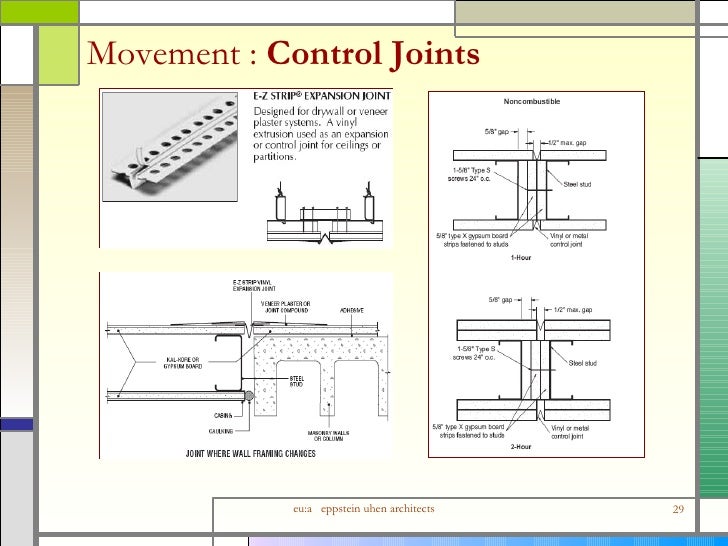 Detailing Interior Wall Assemblies