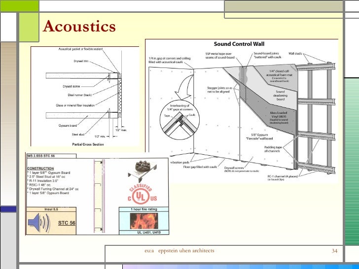 Detailing Interior Wall Assemblies