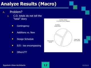 Analyze Results (Macro) Problem?  C.O. totals do not tell the “total” story Contingency Additions vs. New Design Schedule E/O : too encompassing Others??? 