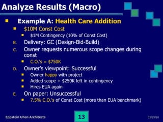 Analyze Results (Macro) Example A:  Health Care Addition   $10M Const Cost $1M Contingency (10% of Const Cost) Delivery: GC (Design-Bid-Build) Owner requests numerous scope changes during const C.O.'s = $750K Owner’s viewpoint: Successful  Owner  happy  with project  Added scope + $250K left in contingency Hires EUA again On paper: Unsuccessful  7.5% C.O.'s  of Const Cost (more than EUA benchmark) 
