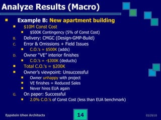Analyze Results (Macro) Example B:  New apartment building   $10M Const Cost   $500K Contingency (5% of Const Cost) Delivery: CMGC (Design-GMP-Build) Error & Omissions + Field Issues C.O.'s = $500K  (adds) Owner “VE” interior finishes C.O.'s = -$300K  (deducts) Total C.O.'s = $200K Owner’s viewpoint: Unsuccessful  Owner  unhappy  with project  VE finishes = Reduced Sales Never hires EUA again On paper: Successful  2.0% C.O.'s  of Const Cost (less than EUA benchmark) 