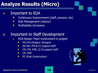 Analyze Results (Micro) Important to EUA Continuous Improvement (staff, process, etc) Risk Management (reduce) Profitability (increase) Important to Staff Development EUA Design Team involvement in project PD (Pre-Design): Designer SD-DD: PM & (1) support staff CD: PM, PAR, (2-3) support staff CA: PAR PC (Post Construction) 