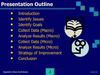 Presentation Outline Introduction Identify Issues  Identify Goals Collect Data (Macro) Analyze Results (Macro) Collect Data (Micro) Analyze Results (Micro) Strategy of Improvement Conclusion 