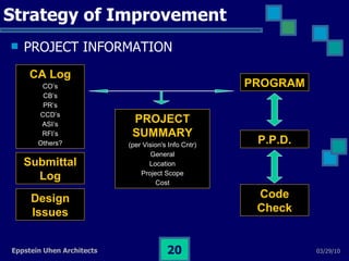 Strategy of Improvement PROJECT INFORMATION CA Log CO’s CB’s PR’s CCD’s ASI’s RFI’s Others? PROJECT SUMMARY (per Vision's Info Cntr) General Location Project Scope Cost Submittal Log Design Issues Code Check PROGRAM P.P.D. 