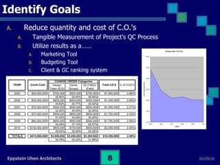 Identify Goals Reduce quantity and cost of C.O.'s Tangible Measurement of Project’s QC Process Utilize results as a…… Marketing Tool Budgeting Tool Client & GC ranking system 