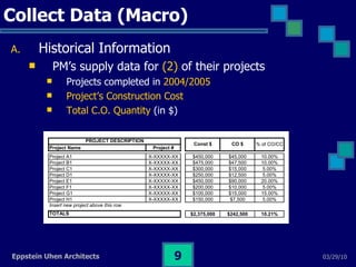 Collect Data (Macro) Historical Information  PM’s supply data for  (2)  of their projects  Projects completed in  2004/2005   Project’s Construction Cost Total C.O. Quantity  (in $) 