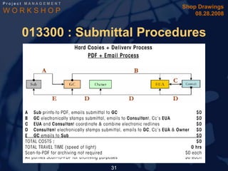 Project MANAGEMENT
                                                   Shop Drawings
WORKSHOP                                               08.28.2008


     013300 : Submittal Procedures
                      Number of Copies
              (1) electronic copy, in PDF format




                              31
 
